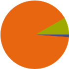 Asset Allocation Rescaled Graph